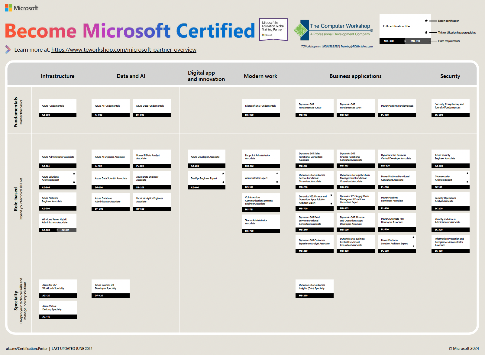 Microsoft Role-Based Certification Roadmap